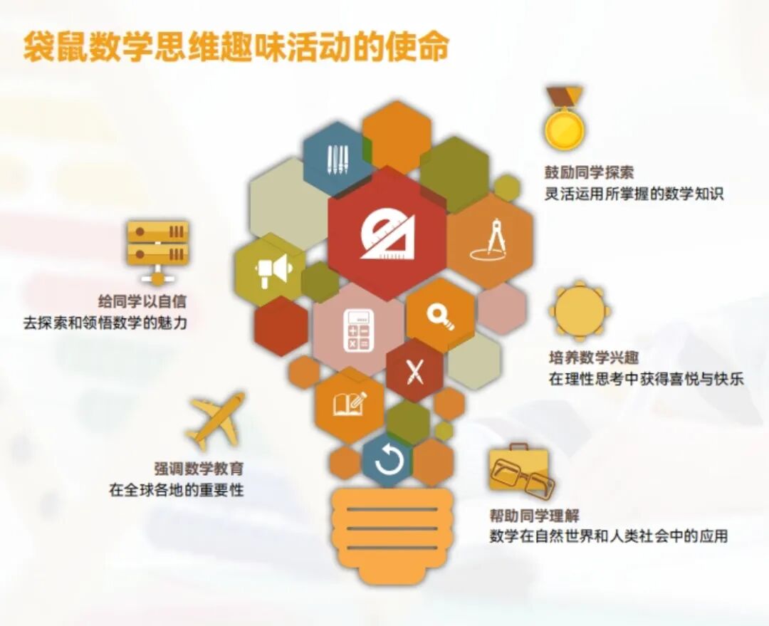 袋鼠数学竞赛考试时间/考试规则/报名方式/备考规划/培训课程详解