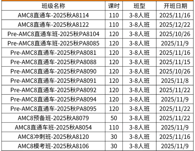 AMC8:北京小升初“软实力”的硬核凭证,AMC8与校内数学有什么关联~ AMC8:北京小升初“软实力”的硬核凭证,AMC8与校内数学有什么关联~