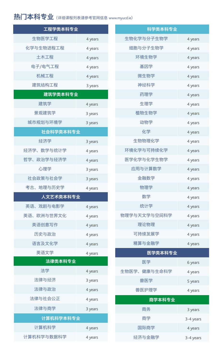 UCD 2026 秋季入学指南:留学爱尔兰,为何都选择都柏林大学?看完你就懂! UCD 2026 秋季入学指南:留学爱尔兰,为何都选择都柏林大学?看完你就懂!