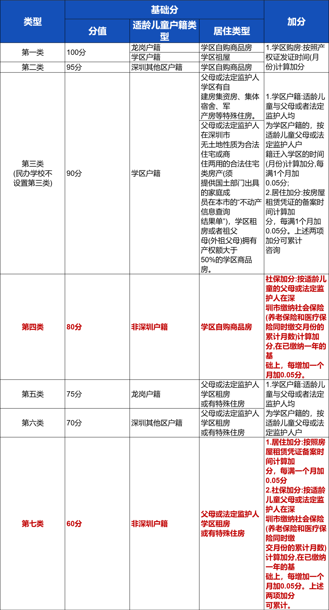 盘点深圳各区那些租房就能上的好学校！
