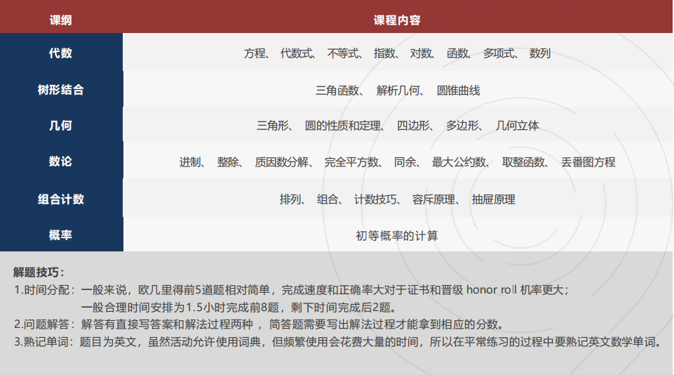 国际生收藏！欧几里得数学竞赛常考知识点，2026年欧几里得竞赛备考指南！