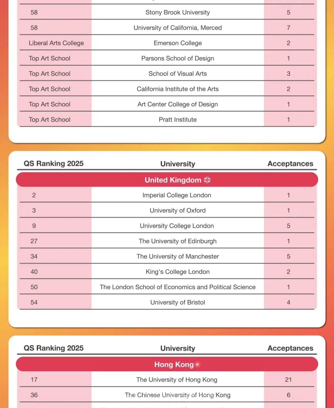 2026热门国际学校入学考汇总!涉及深国交/贝赛思/城市绿洲/清澜山/培侨等10所学校! 2026热门国际学校入学考汇总!涉及深国交/贝赛思/城市绿洲/清澜山/培侨等10所学校!