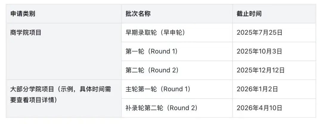 港大申请,商学院早申结果出炉! 港大申请,商学院早申结果出炉!