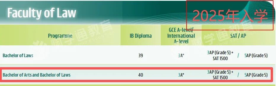 突发!港大国际生入学要求大涨! 突发!港大国际生入学要求大涨!