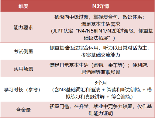 【JLPT日本语能力测试】|日语能力考N1和N2有什么区别、怎么选? 【JLPT日本语能力测试】|日语能力考N1和N2有什么区别、怎么选?