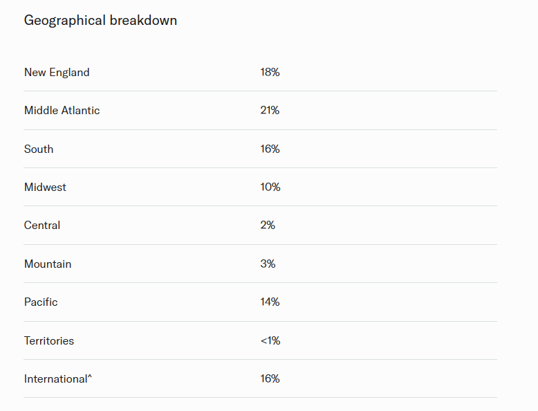 看懂哈佛2029届新生数据,读懂美本申请新逻辑 看懂哈佛2029届新生数据,读懂美本申请新逻辑
