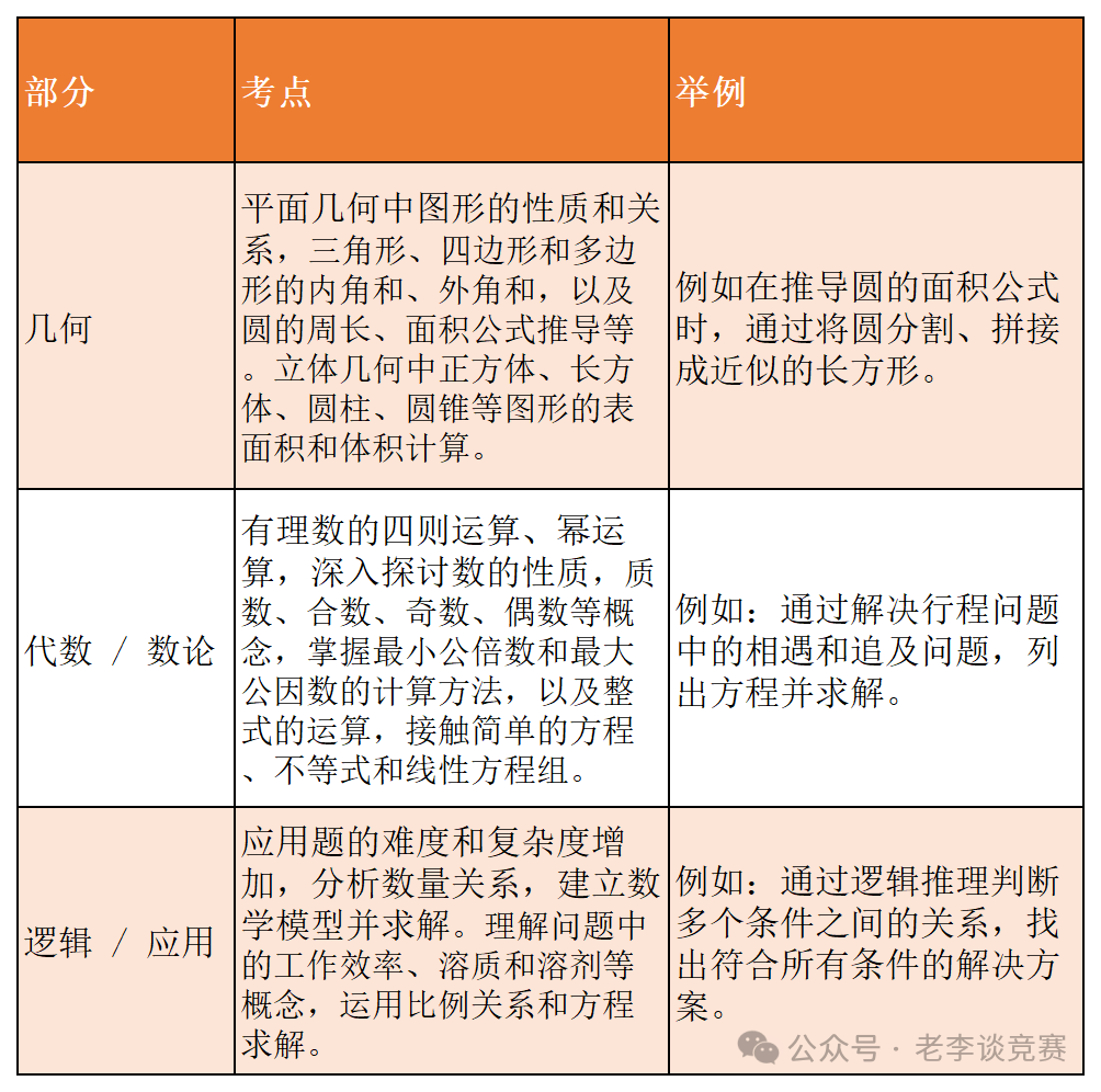 2026年袋鼠数学竞赛奖项设置及获奖分数线!为什么袋鼠竞赛更适合低龄孩子学习? 2026年袋鼠数学竞赛奖项设置及获奖分数线!为什么袋鼠竞赛更适合低龄孩子学习?