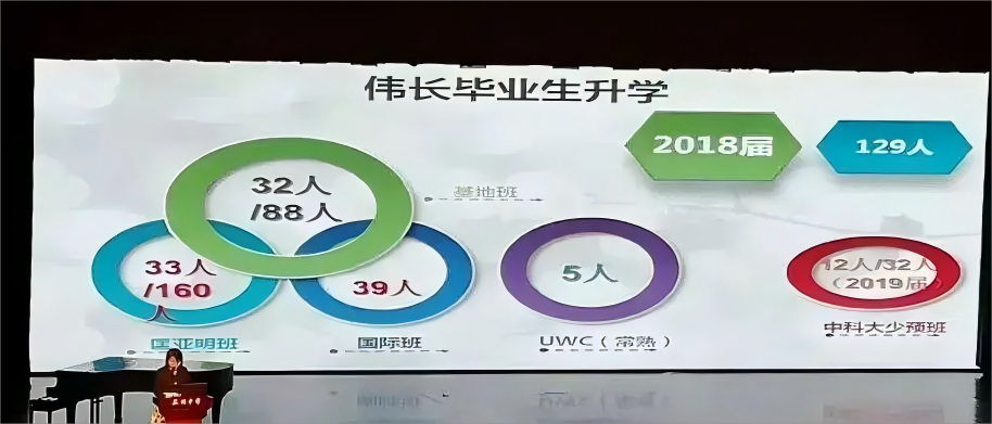 苏州“牛娃聚集地”伟长班,AMC8数学竞赛竟是简历标配?苏州AMC8课程助孩子拿奖! 苏州“牛娃聚集地”伟长班,AMC8数学竞赛竟是简历标配?苏州AMC8课程助孩子拿奖!