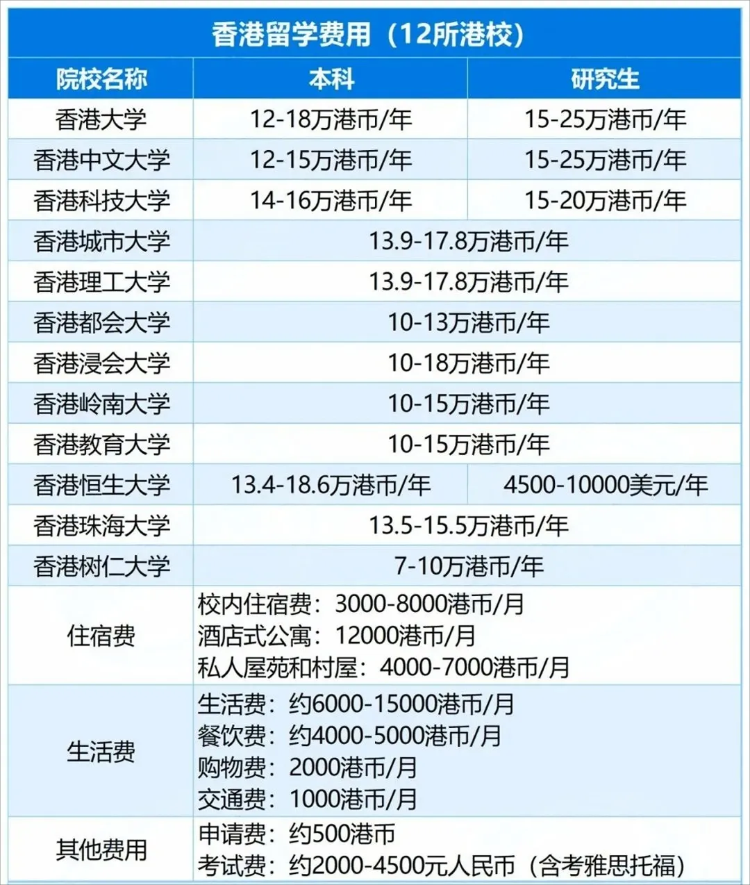 香港学费最便宜的大学找到了!避坑指南在此