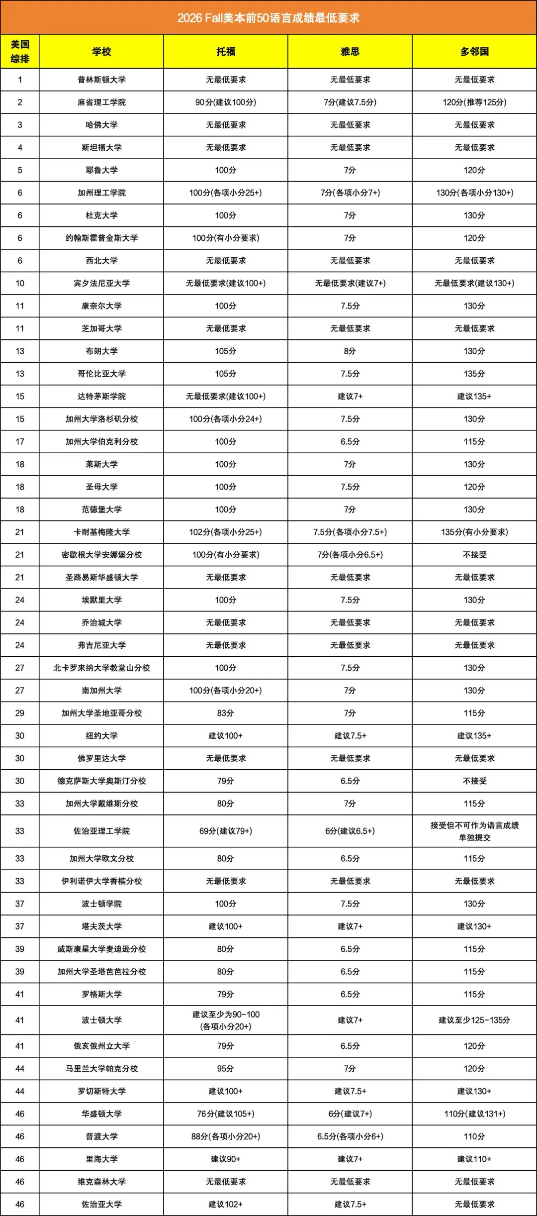 2026年托福考试全面改革!新旧托福对比全解析! 2026年托福考试全面改革!新旧托福对比全解析!
