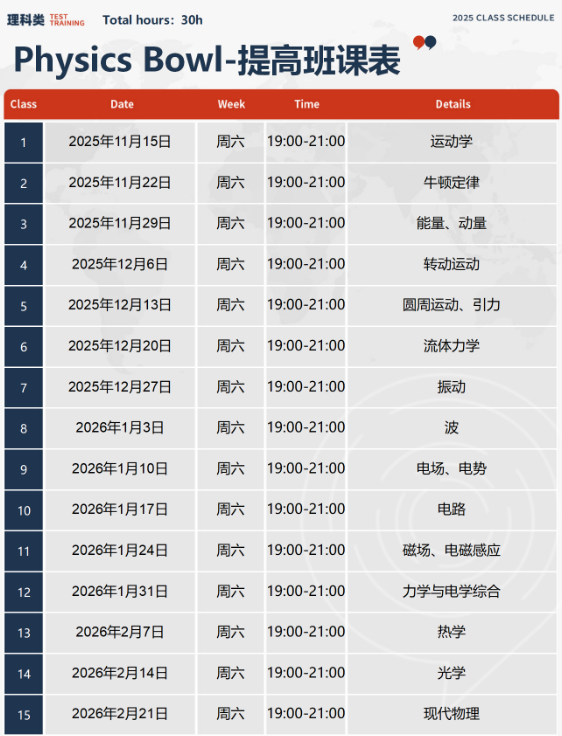 2026物理碗怎么考?报名及考试时间、D1/D2 区别、备考重点、辅导安排! 2026物理碗怎么考?报名及考试时间、D1/D2 区别、备考重点、辅导安排!