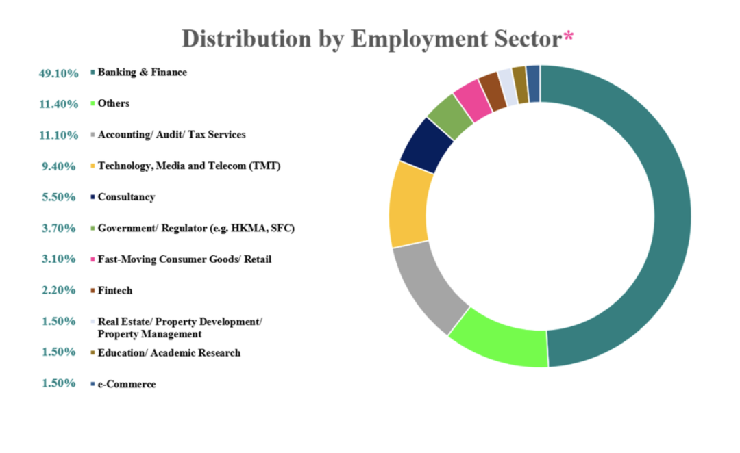 一文讲清港大三大商科重磅项目！