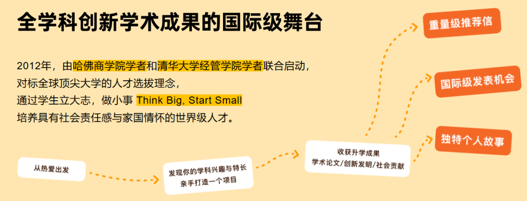 2025~2026赛季CTB竞赛报名中:课题选择与组队迷茫?CTB辅导助你拿奖
