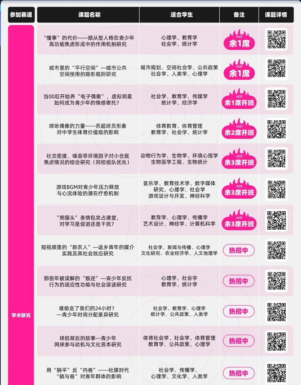 25~26赛季CTB竞赛报名中:课题选择与组队迷茫?机构CTB辅导助你拿奖 25~26赛季CTB竞赛报名中:课题选择与组队迷茫?机构CTB辅导助你拿奖