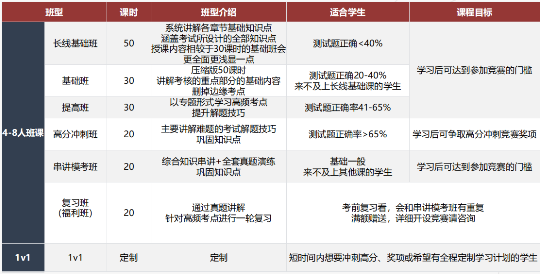 2026 欧几里得竞赛预报名开启!4 大核心要点国际生直接用 2026 欧几里得竞赛预报名开启!4 大核心要点国际生直接用