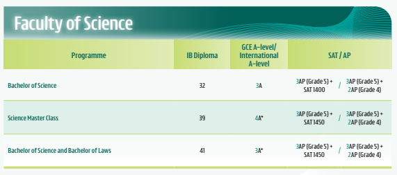 【26Fall必看】港大发布最新申请指南！A*要求升级、多个专业IB上涨....