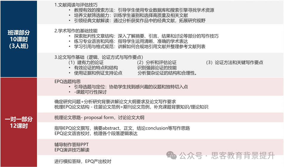 EPQ助力香港、英国、新加坡等多所顶尖名校申请!附EPQ辅导 EPQ助力香港、英国、新加坡等多所顶尖名校申请!附EPQ辅导