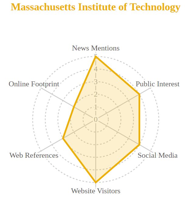 全球大学知名度排名出炉!我读的真的不是野鸡大学啊! 全球大学知名度排名出炉!我读的真的不是野鸡大学啊!