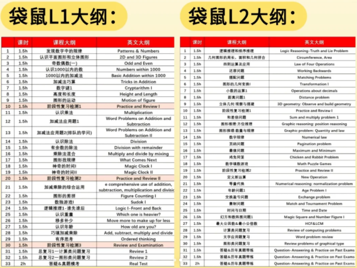 袋鼠数学竞赛是智商税么?袋鼠竞赛的三大含金量家长们一定要知道! 袋鼠数学竞赛是智商税么?袋鼠竞赛的三大含金量家长们一定要知道!