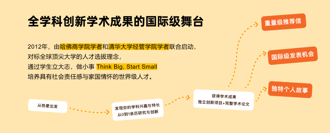 CTB竞赛热门课题招生中!2025-2026赛季CTB全球青年研究创新论坛备赛攻略 CTB竞赛热门课题招生中!2025-2026赛季CTB全球青年研究创新论坛备赛攻略