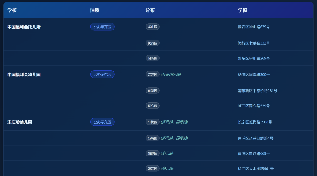 上海国际学校实力大比拼!盘点热门国际学校背后的实力金主! 上海国际学校实力大比拼!盘点热门国际学校背后的实力金主!
