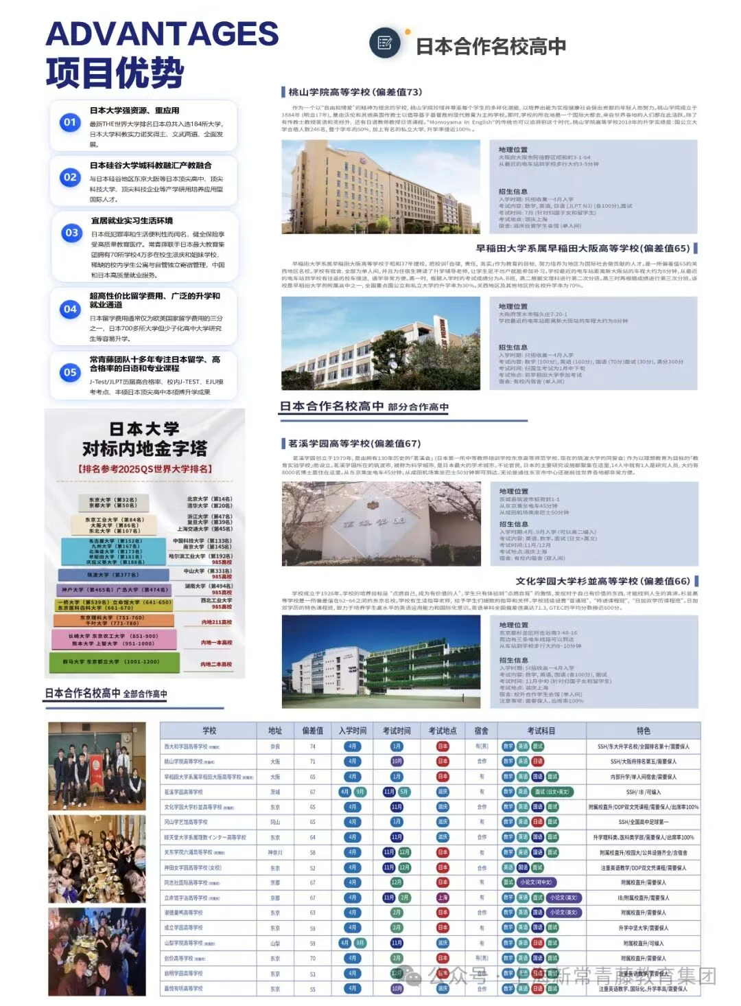 青藤学园日本合作名校高中和名校大学联盟校 青藤学园日本合作名校高中和名校大学联盟校
