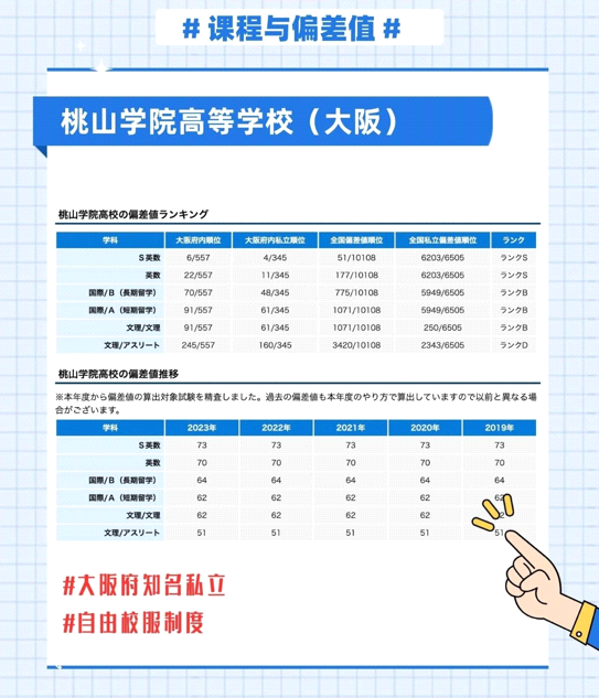 青藤学园日本合作名校高中和名校大学联盟校 青藤学园日本合作名校高中和名校大学联盟校