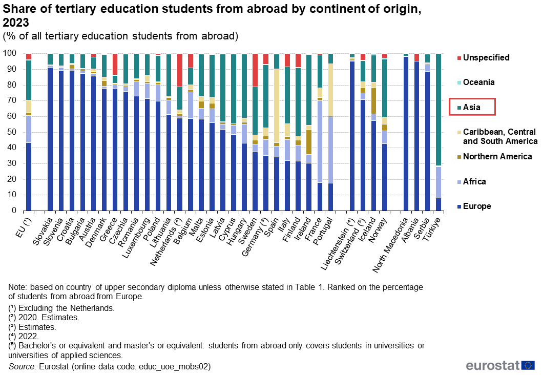 EPQ竟然“欧洲通用”?!盘点EPQ如何用于9大欧洲名校申请!