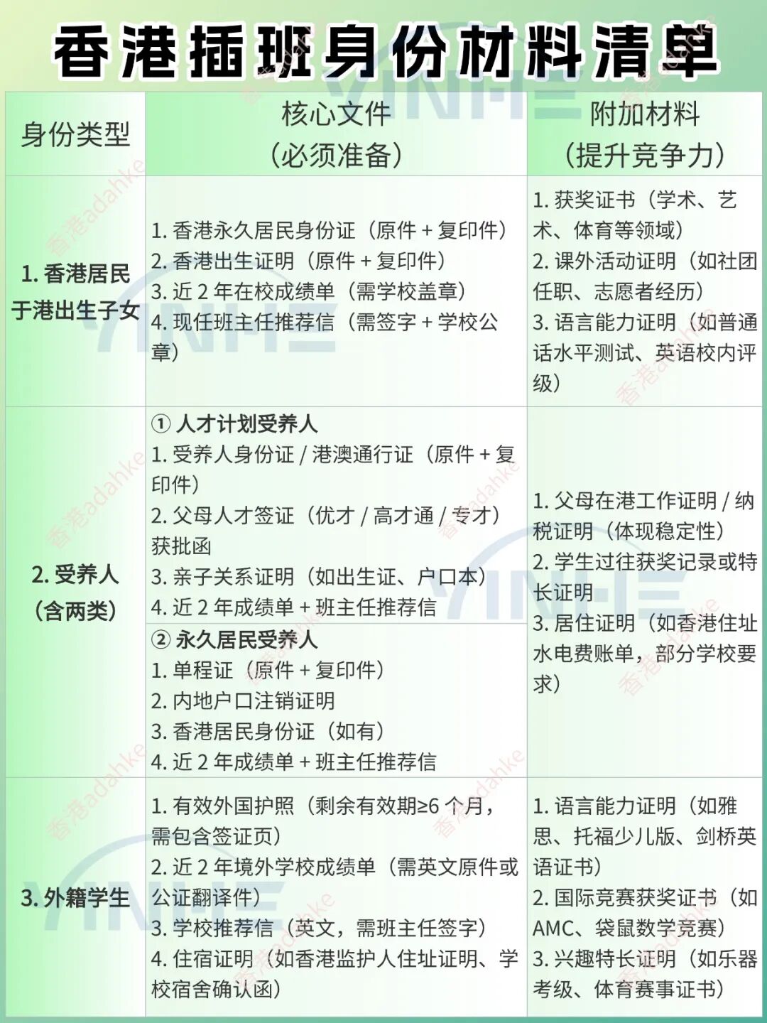 新港人家长速看!香港春季插班申请倒计时,窗口期学位告急! 新港人家长速看!香港春季插班申请倒计时,窗口期学位告急!