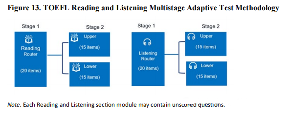 2026新版托福技术手册深度解析,把握考试新动向! 2026新版托福技术手册深度解析,把握考试新动向!