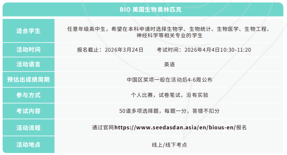 国际生物竞赛含金量有多高?BBO/BIO奖项为什么被全球名校认可? 国际生物竞赛含金量有多高?BBO/BIO奖项为什么被全球名校认可?