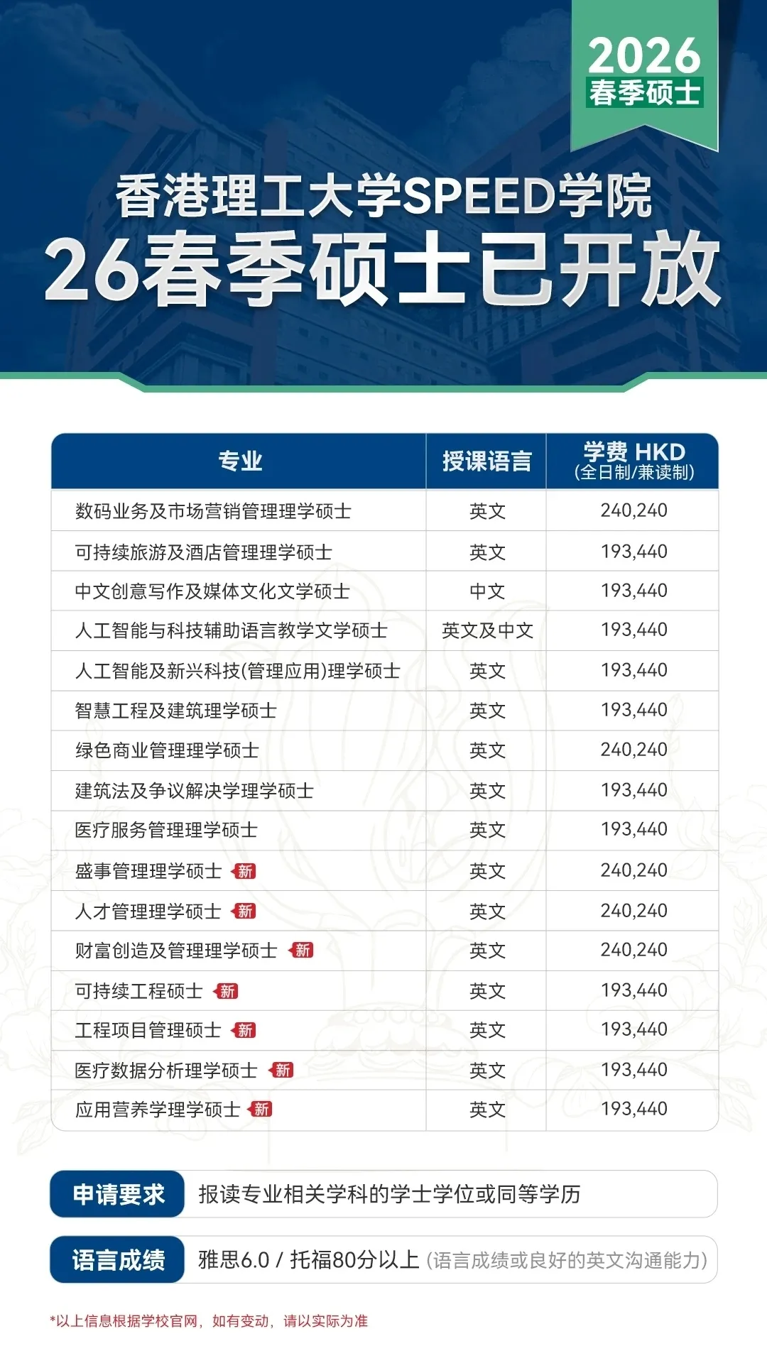 香港理工大学SPEED学院2026年春季入学硕士 香港理工大学SPEED学院2026年春季入学硕士