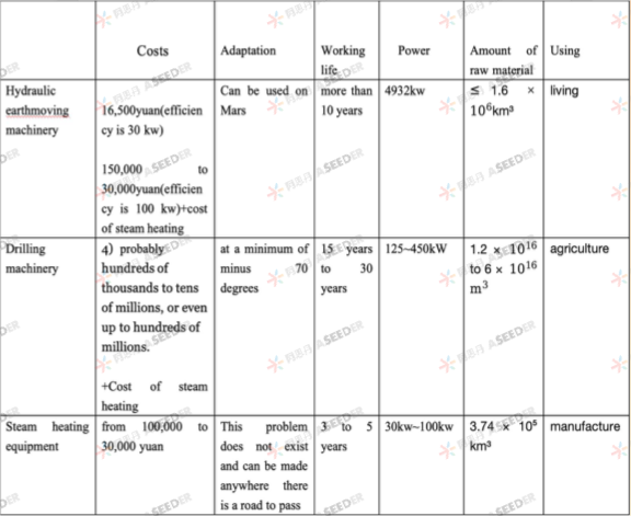 【EPQ人物】高中生挑战火星课题？！把EPQ写进PS，用科研证明我对地球物理的真诚热爱！