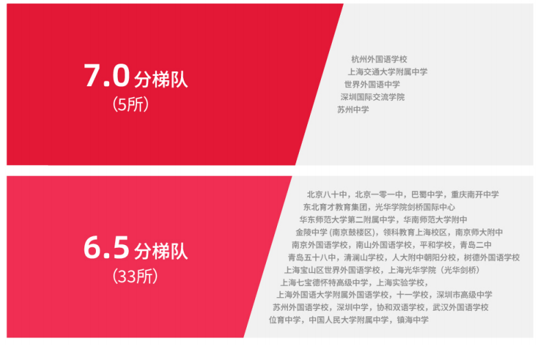 重磅｜2024-2025中国大陆地区雅思考生成绩报告出炉