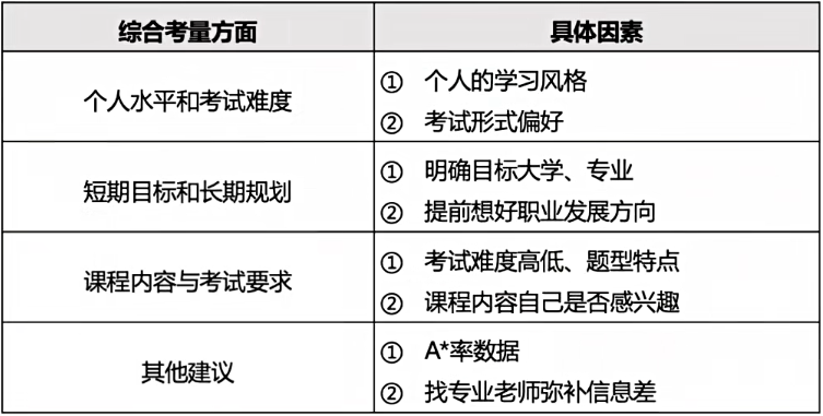 ALevel考试局对比：三大考试局怎么选？选对考试局更容易拿A*！附机构ALevel课程培训班