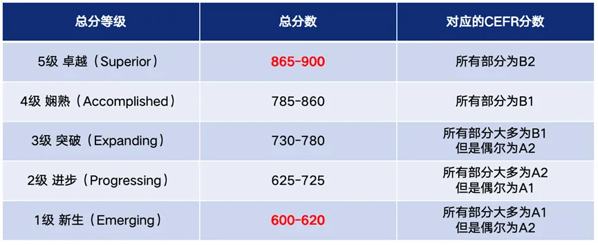 2026年申请国际学校，沪上三公必备的敲门砖——小托福该怎么备考？