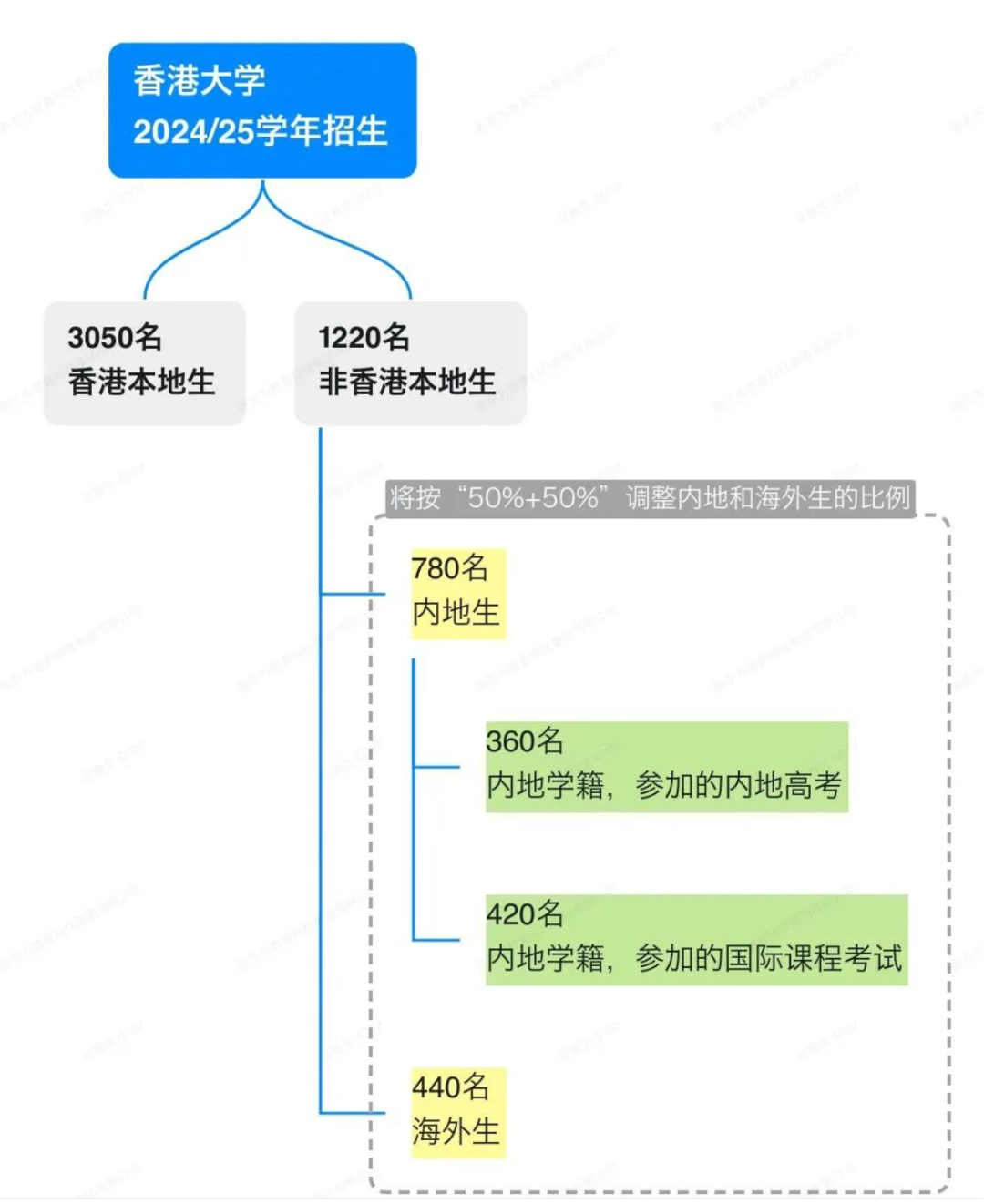 香港大学2026国际生申请指南更新!附最新要求、学费及申请时间线 香港大学2026国际生申请指南更新!附最新要求、学费及申请时间线