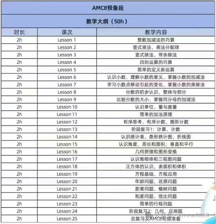 这家AMC8竞赛培训课程：零基础也能学，冲1%必选！