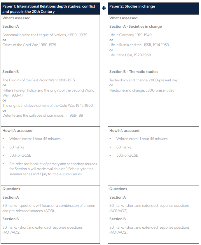 A-level考试局 AQA官宣：新增7门IGCSE/A-level学科，有中文！