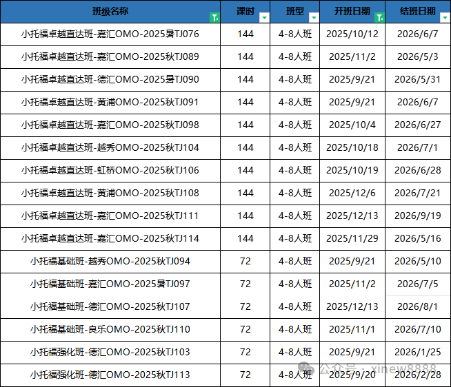哪些孩子适合考小托福？附上海小托福培训课程