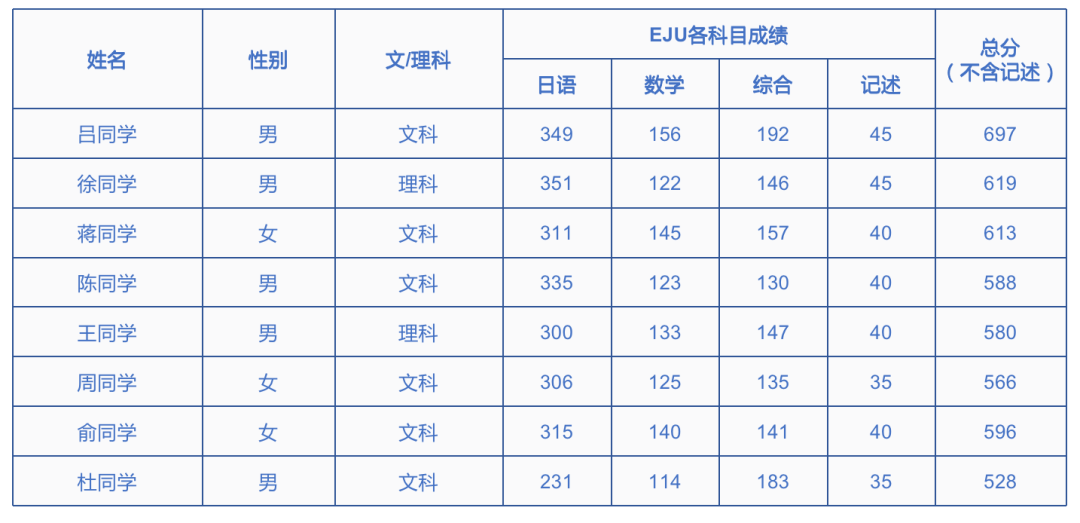 上海开设日高课程的国际高中学校｜上海安生学校桜嵐书院！