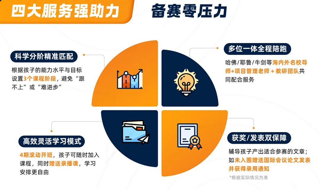 Johnlocke 获奖要求到底多高？一文说清竞赛难度，掌握这4大能力，避开无效备考！