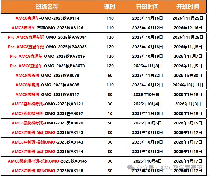 AMC8数学竞赛培训课程指南：PreAMC8筑基 vs AMC8直通，哪条路更适合孩子？