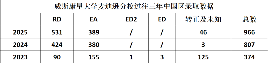 琢玉计划 | 申请美国TOP30-40大学，你必须知道的录取数据与专业优势