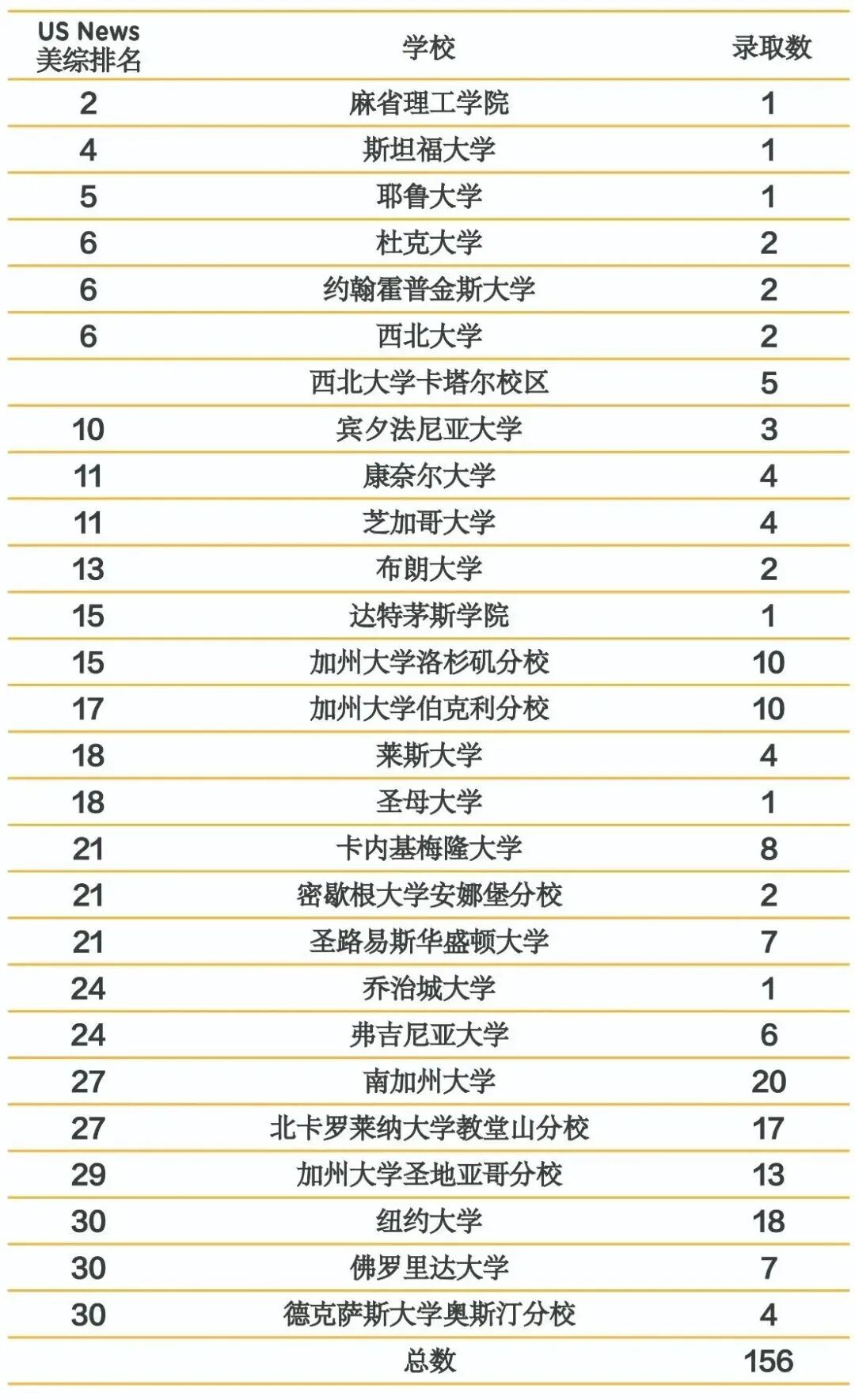 上海星河湾双语学校高中部- 11月23日开启2026年首场春招！