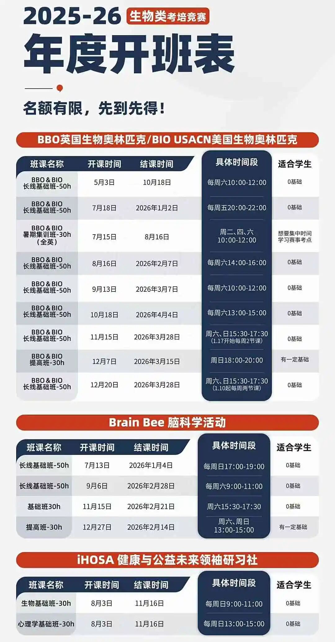 HOSABrainBeeBBOUSABO竞赛 | 生物竞赛规划时间线 & 全龄段培训课程
