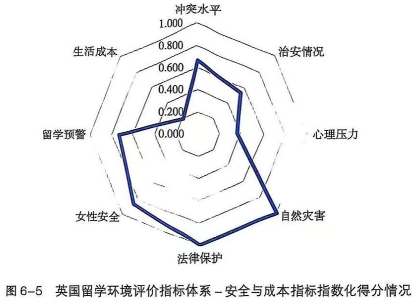 官方数据解读：英国留学现状、趋势与真实评价！告诉你就业、安全与成本的真实情况！