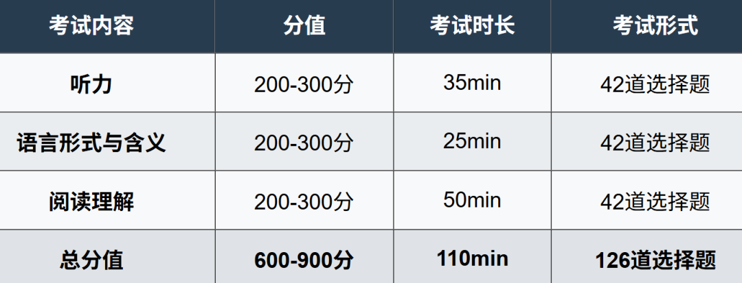 上海家长必看：为什么建议上海学生小学就拿下小托福？