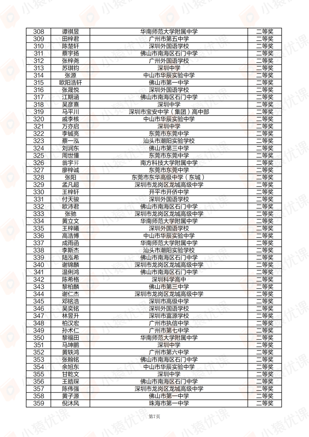 广东、甘肃省一省二省三公示！2025第42届物理竞赛复赛获奖名单发布！