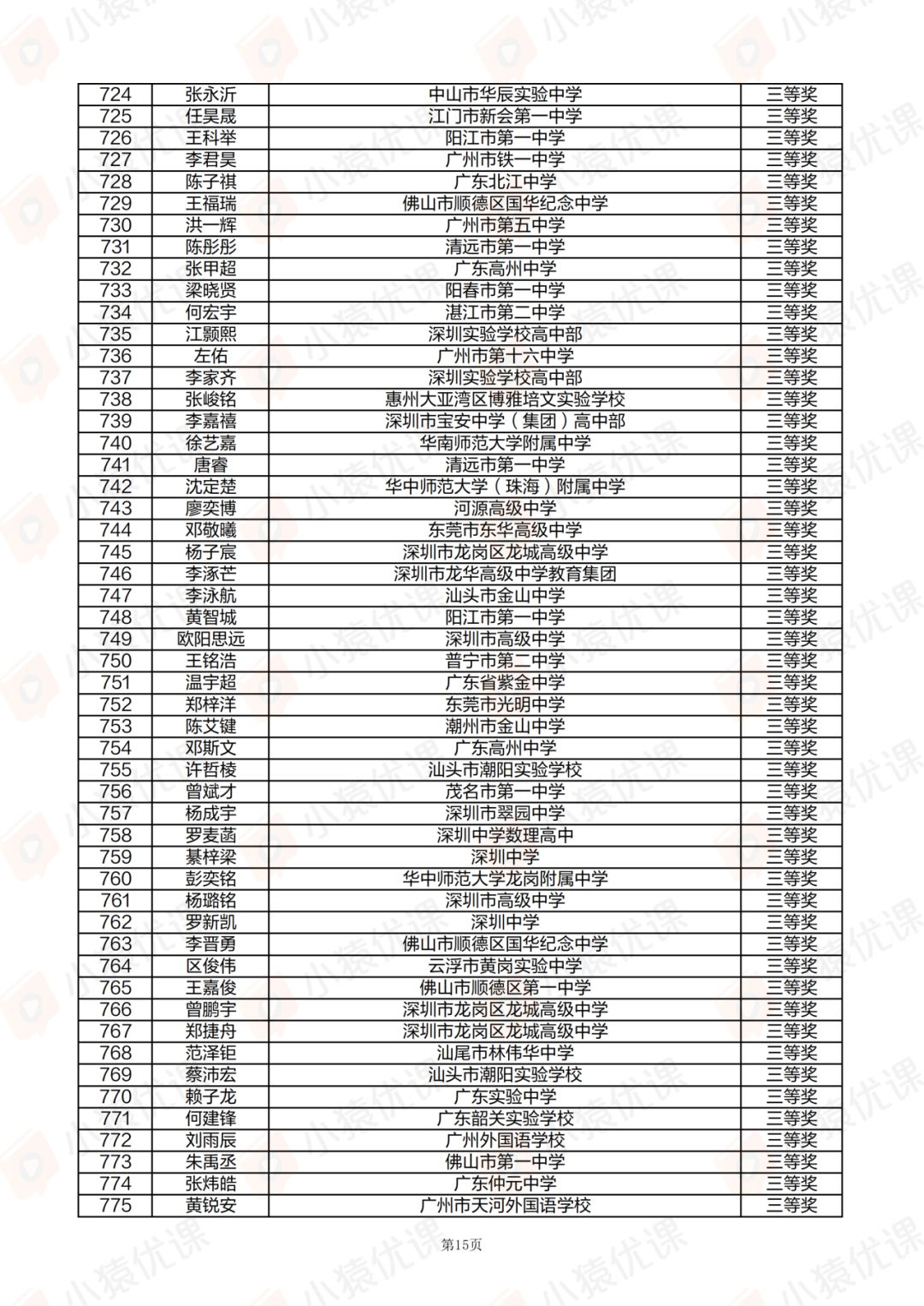 广东、甘肃省一省二省三公示！2025第42届物理竞赛复赛获奖名单发布！
